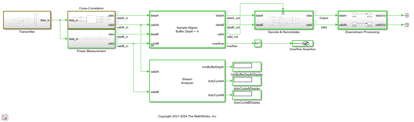 Align Parallel Data Streams