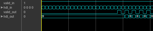 FIR Decimation for FPGA