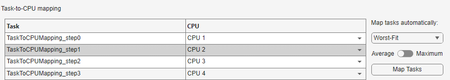 Display of Task-to-CPU mapping section, Worst-Fit and Average selection, and Map Tasks button