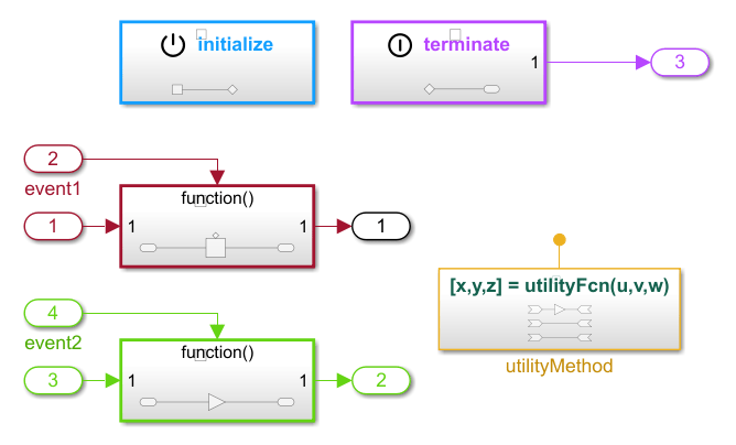 Configure C++ Class Interface for Export-Function Models