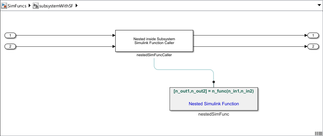 Subsystem block subsystemWithSF is open in the Simulink Editor.