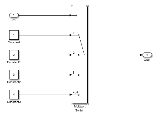 MinimizeGlobalDataAccessModel.png