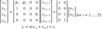 $$\begin{array}{l}
\left[ {\begin{array}{*{20}{c}}
{{x_{1,t}}}\\
{{x_{2,t}}}\\
{{x_{3,t}}}\\
{{x_{4,t}}}
\end{array}} \right] = \left[ {\begin{array}{*{20}{c}}
{{\phi _1}}&{{\phi _2}}&0&0\\
1&0&0&0\\
0&0&0&{{\theta _1}}\\
0&0&0&0
\end{array}} \right]\left[ {\begin{array}{*{20}{c}}
{{x_{1,t - 1}}}\\
{{x_{2,t - 1}}}\\
{{x_{3,t - 1}}}\\
{{x_{4,t - 1}}}
\end{array}} \right] + \left[ {\begin{array}{*{20}{c}}
1&0\\
0&0\\
0&1\\
0&1
\end{array}} \right]\left[ {\begin{array}{*{20}{c}}
{{u_{1,t}}}\\
{{u_{2,t}}}
\end{array}} \right]\\
{y_t} = a({x_{1,t}} + {x_{3,t}}) + {\varepsilon _t}
\end{array}{\rm for\;}t = 1,...,25,$$