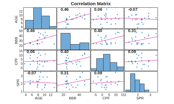 MATLAB figure