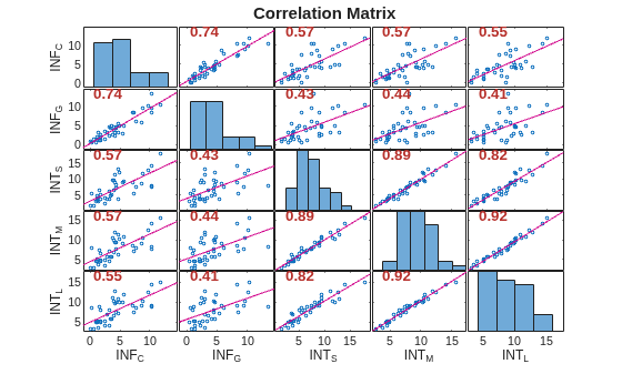 MATLAB figure