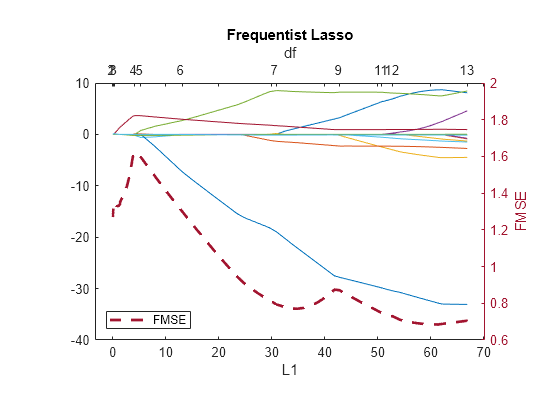 MATLAB figure