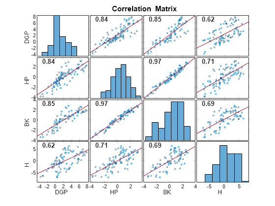 MATLAB figure