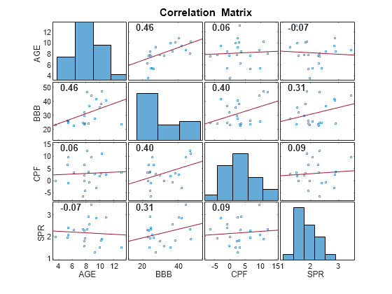 MATLAB figure