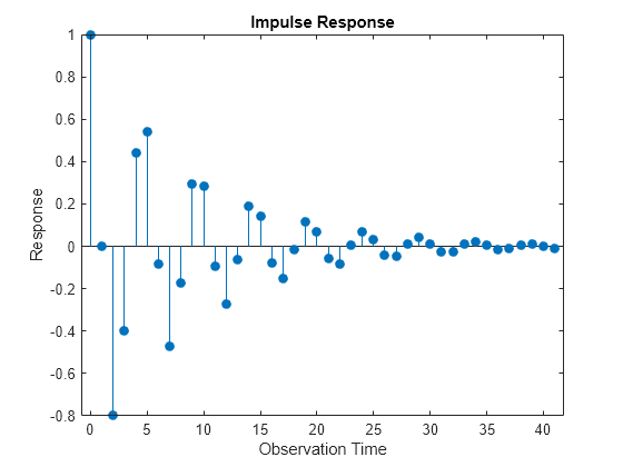 Figure contains an axes object. The axes object with title Impulse Response, xlabel Observation Time, ylabel Response contains an object of type stem.