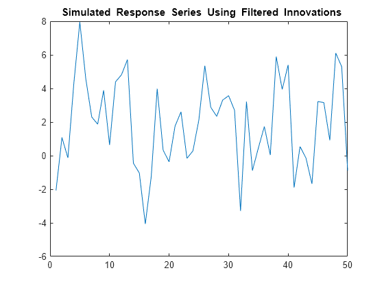 Figure contains an axes object. The axes object with title blank Simulated blank Response blank Series blank Using blank Filtered blank Innovations contains an object of type line.