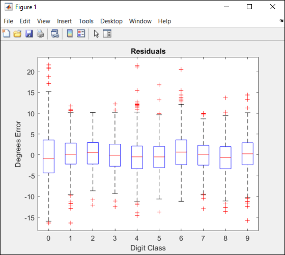 Create a Deep Learning Experiment for Regression