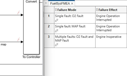 Evaluate Fault Combinations on a Fault-Tolerant Fuel System