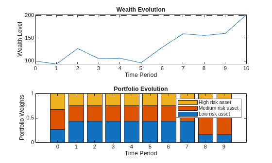 Multiperiod Goal-Based Wealth Management Using Reinforcement Learning