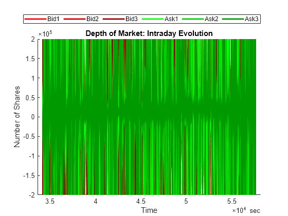 Machine Learning for Statistical Arbitrage I: Data Management and Visualization