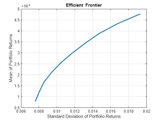 Mixed-Integer Mean-Variance Portfolio Optimization Problem