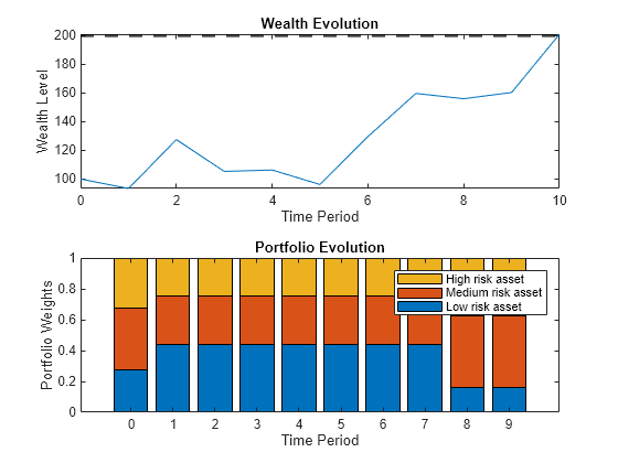 Multiperiod Goal-Based Wealth Management Using Reinforcement Learning