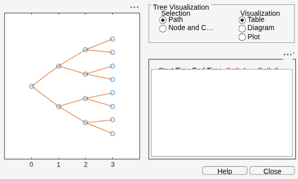 Figure Tree Viewer contains 2 axes objects and other objects of type uicontrol. Axes object 1 contains 29 objects of type line. Axes object 2 is empty.