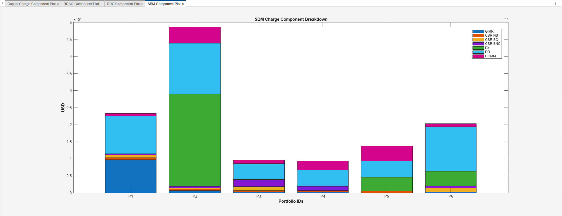 Plots pane of FRTB-SA Analyzer app