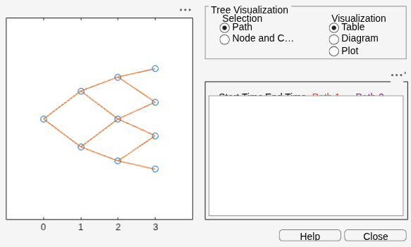 Figure Tree Viewer contains 2 axes objects and other objects of type uicontrol. Axes object 1 contains 22 objects of type line. Axes object 2 is empty.
