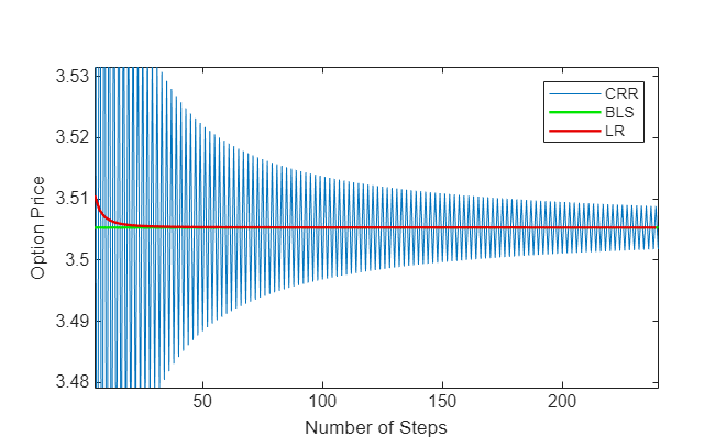 Price European Vanilla Call Options Using Black-Scholes Model and Different Equity Pricers