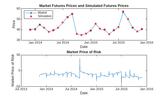 Simulating Electricity Prices with Mean-Reversion and Jump-Diffusion