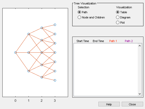 Figure Tree Viewer contains 2 axes objects and other objects of type uicontrol. Axes object 1 contains 43 objects of type line. Axes object 2 is empty.