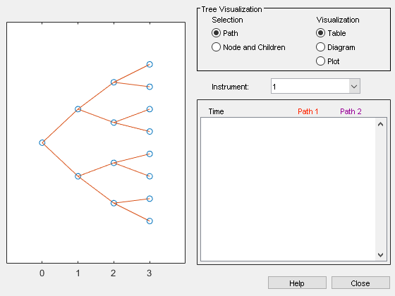 Figure Tree Viewer contains 2 axes objects and other objects of type uicontrol. Axes object 1 contains 29 objects of type line. Axes object 2 is empty.