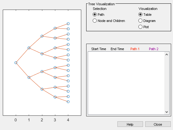 Figure Tree Viewer contains 2 axes objects and other objects of type uicontrol. Axes object 1 contains 61 objects of type line. Axes object 2 is empty.