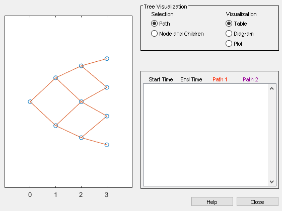 Figure Tree Viewer contains 2 axes objects and other objects of type uicontrol. Axes object 1 contains 22 objects of type line. Axes object 2 is empty.