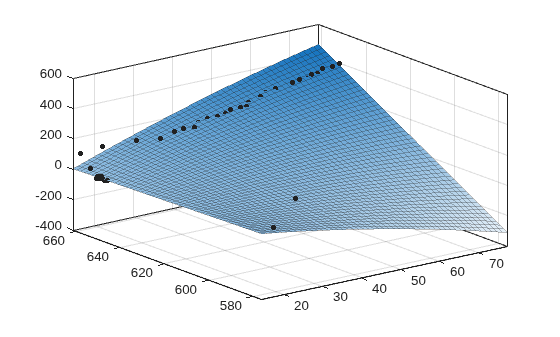 Replace Fitted Curve with Optimized Lookup Table