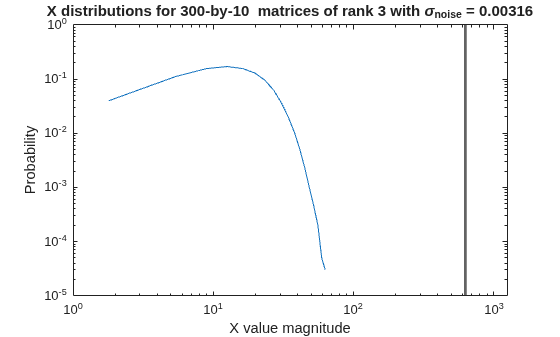 Algorithms to Determine Fixed-Point Types for Complex Least-Squares Matrix Solve AX=B