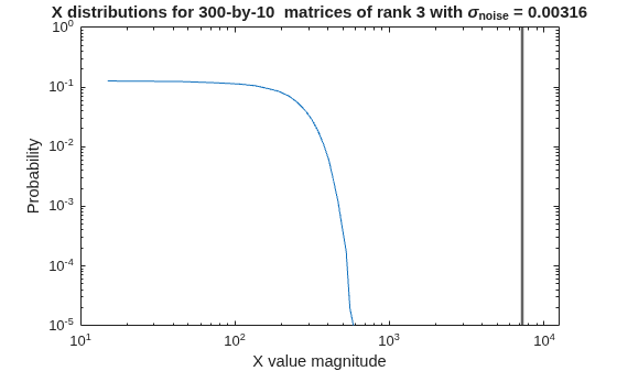 Algorithms to Determine Fixed-Point Types for Real Q-less QR Matrix Solve A'AX=B