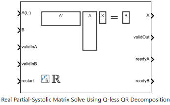 Implement Hardware-Efficient Real Partial-Systolic Matrix Solve Using Q-less QR Decomposition