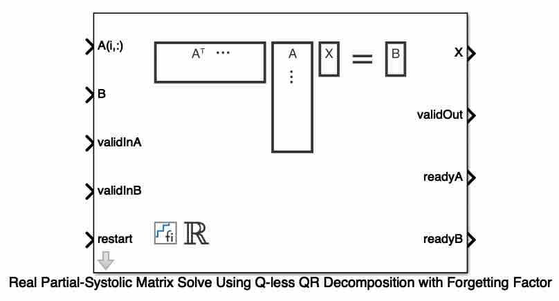 Implement Hardware-Efficient Real Partial-Systolic Matrix Solve Using Q-less QR Decomposition with Forgetting Factor