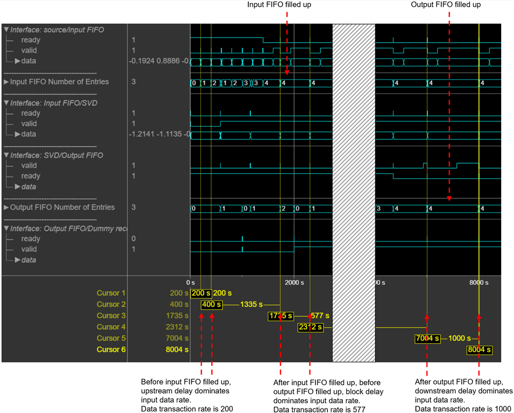 Implement HDL Optimized SVD with Backpressure Signal and HDL FIFO Block