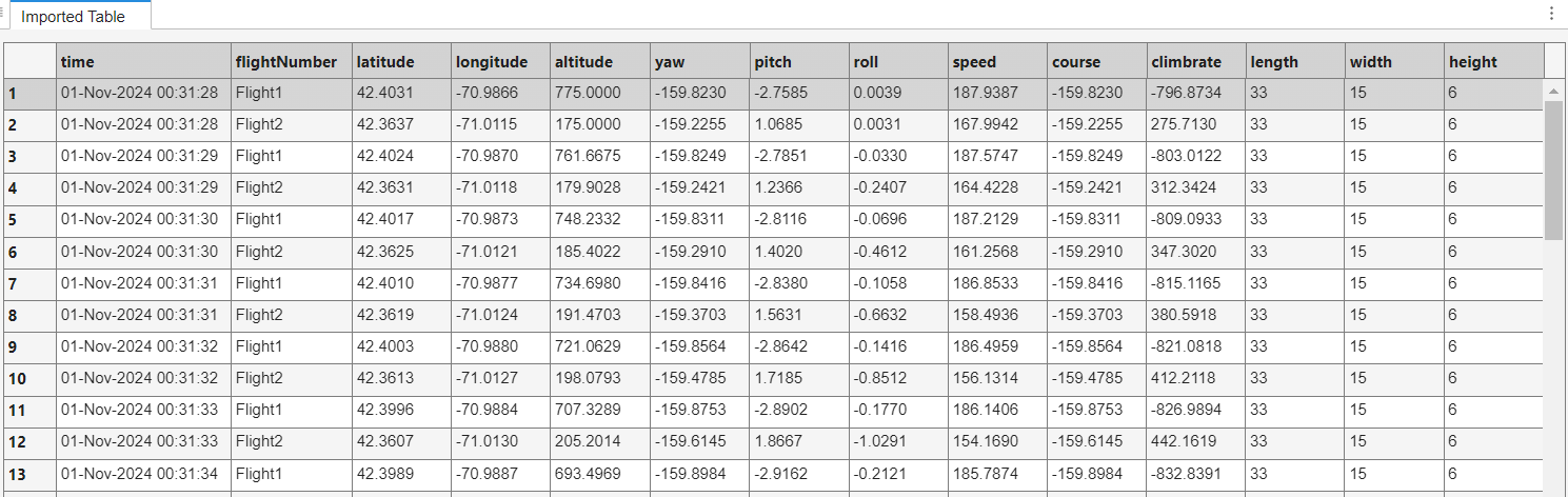 Imported Table with multi-flight data including flightNumber, yaw, pitch, and roll columns