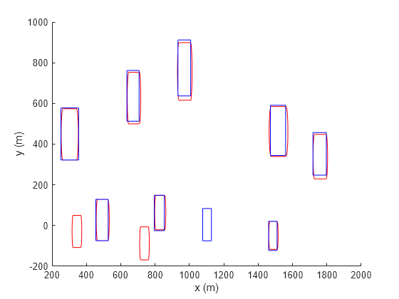 Figure contains an axes object. The axes object with xlabel x (m), ylabel y (m) contains 19 objects of type rectangle.