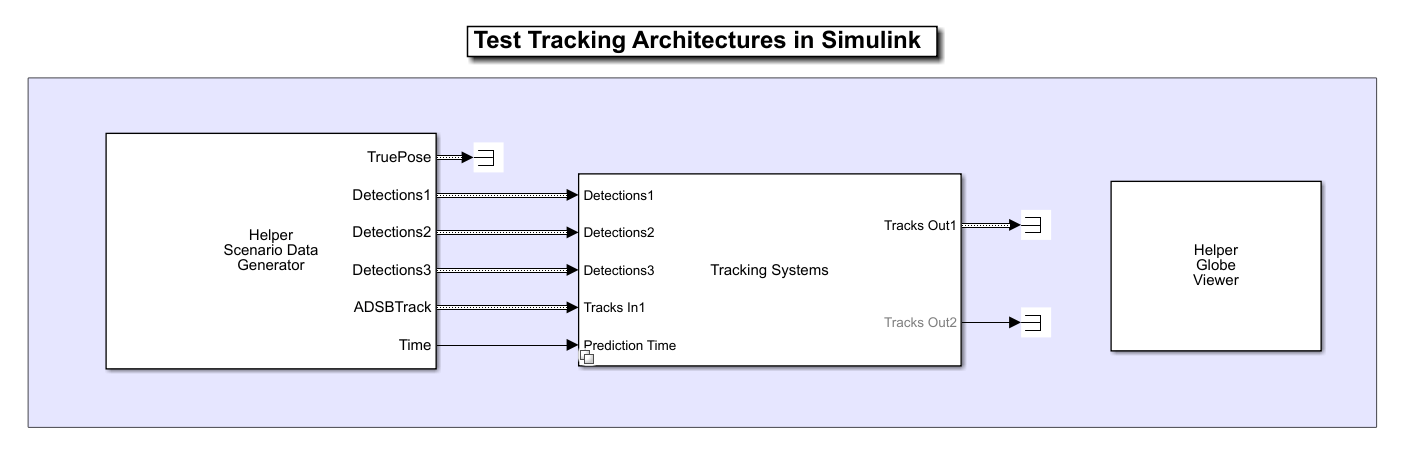 Define and Test Tracking Architectures for System-of-Systems in Simulink