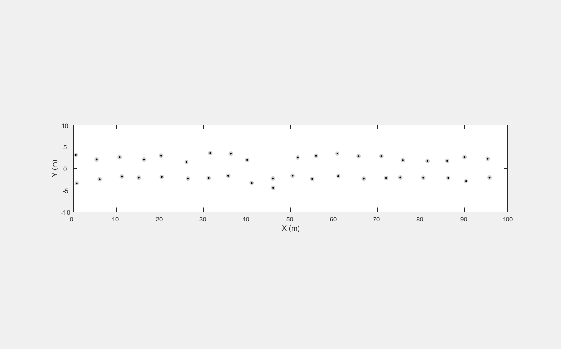 Figure contains an axes object. The axes object with xlabel X (m), ylabel Y (m) contains 22 objects of type line. One or more of the lines displays its values using only markers These objects represent Tracks, (history), Detections, All Detections, Classified Detections 1, Classified Detections 2, Classified Detections 3, Classified Detections 4, Classified Detections 5, Classified Detections 6, Classified Tracks 1, Classified Tracks 2, Classified Tracks 3, Classified Tracks 4, Classified Tracks 5, Classified Tracks 6.