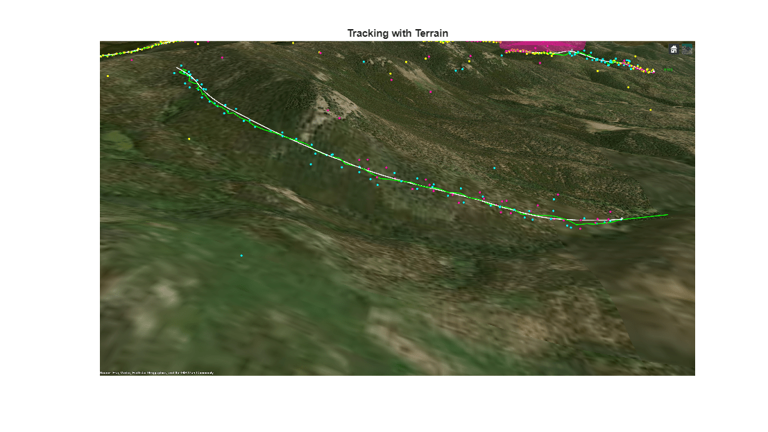 Figure contains an axes object. The hidden axes object with title Tracking with Terrain contains an object of type image.