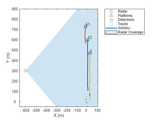 Tuning a Multi-Object Tracker