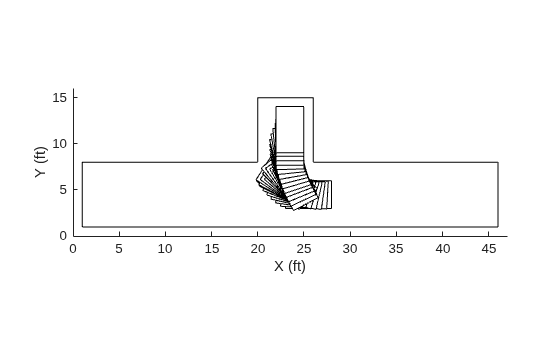 Figure contains an axes object. The axes object with xlabel X (ft), ylabel Y (ft) contains 39 objects of type line, polygon.