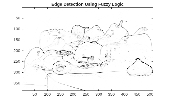 Figure contains an axes object. The axes object with title Edge Detection Using Fuzzy Logic contains an object of type image.