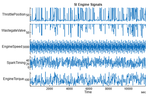 Figure contains an object of type stackedplot. The chart of type stackedplot has title SI Engine Signals.