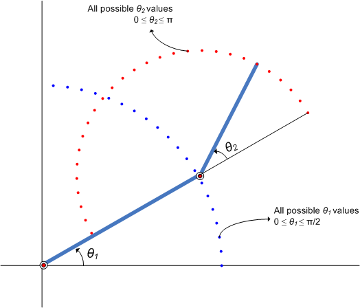 Modeling Inverse Kinematics in a Robotic Arm