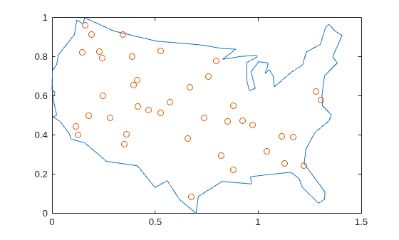 Outline of the lower United States with a scattering of circles representing cities to visit.