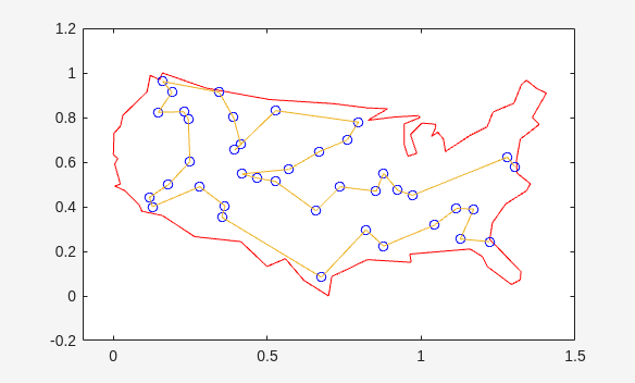 The cities are connected by lines representing an optimal (shortest possible) tour for the traveling salesman.