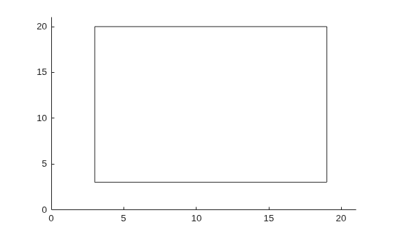 Figure contains an axes object. The axes object contains an object of type rectangle.