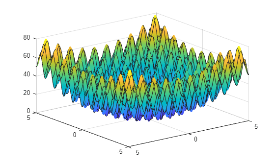 3-D surface plot of Rastrigin's function showing many local minima over a 2-D domain