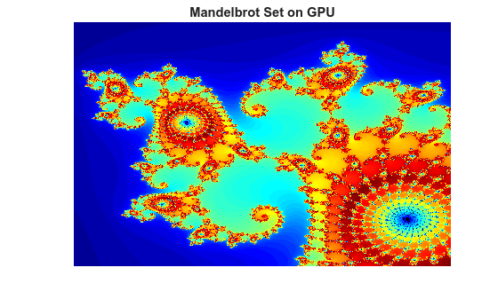 GPU Code Generation: The Mandelbrot Set